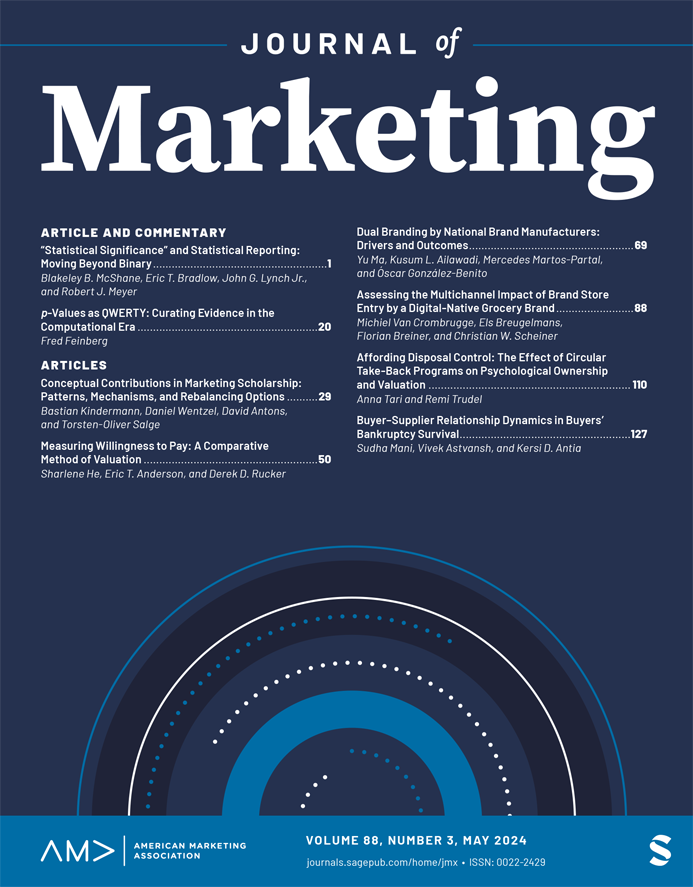 Journal of marketing.