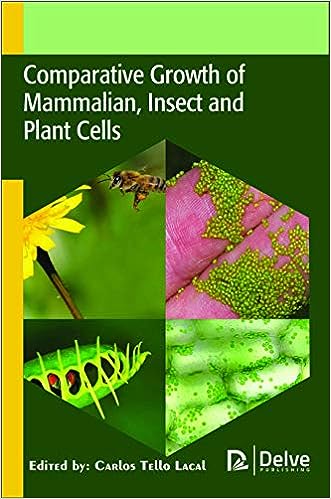 Comparative growth of mammalian, insect and plant cells